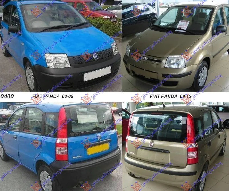 Panda 2003-2014